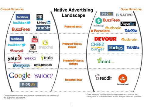 Native Ads Good or Bad For User Experience? | Data Blog