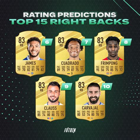 Ea Sports Fc Top Central Midfielder Rating Off