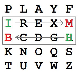 Playfair cipher - Wikiwand articles