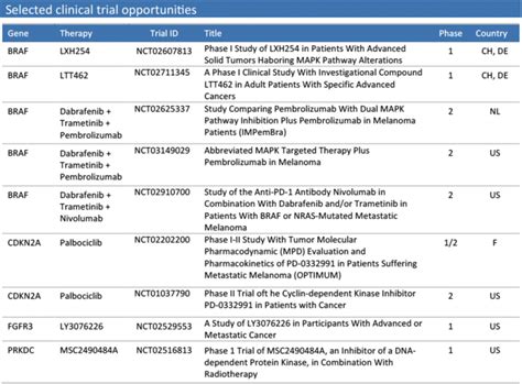 clinical trial options presented   clinical report