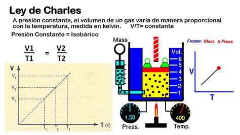 3 LEYES DE LOS GASES YouTube