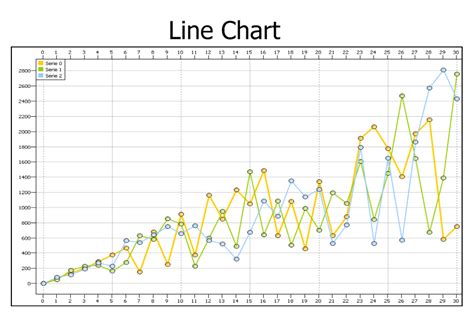 TMS VCL Chart DB And Not DB Aware Single Or Multi Pane Chart Component