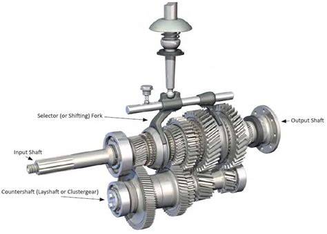 4 Speed Manual Transmission Diagram Diagram 3 Speed Chevy