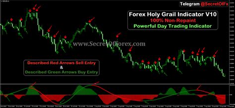 Forex Holy Grail Indicator V10 Forex Indicator