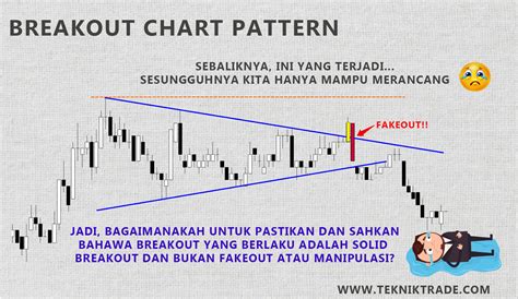 Teknik Trade Breakout Dan Struktur Pasaran Teknik Trade