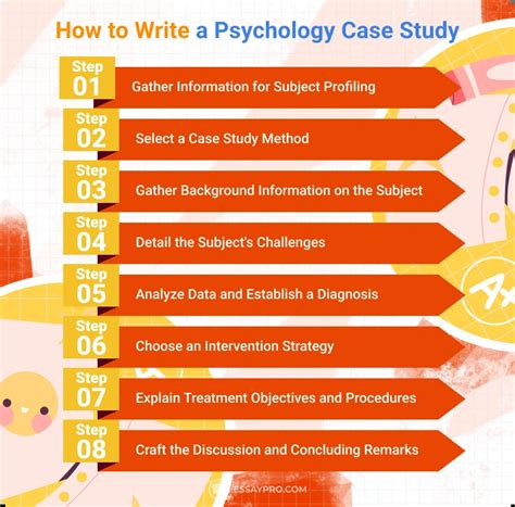 Case Study Psychology A Comprehensive Writing Guide