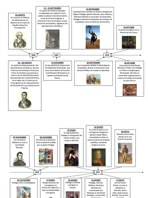 Linea De Tiempo Independencia De Mexico Pdf México America Latina