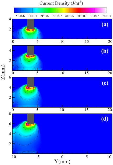 Current Density Distribution AL 2 Mm BL 3 Mm CL 4 Mm DL 6