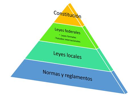 Marco legal en investigación