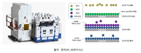 Qyresearch Korea