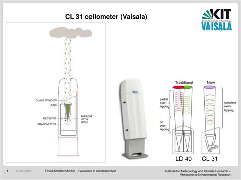 PPT - Evaluation of the interpretation of ceilometer data with RASS and ...