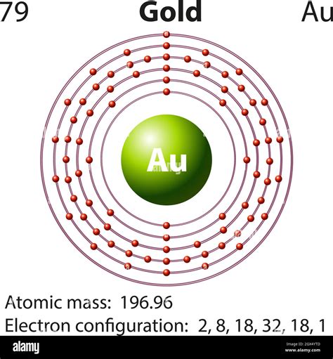 Símbolo y diagrama de electrones para Imagen Vector de stock Alamy