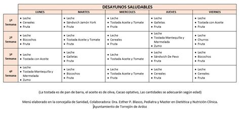 Ampa Ceip Joaquin Blume Desayunos Saludables