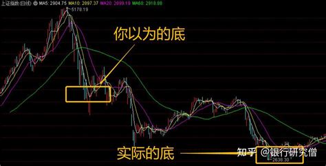 回顾2015年股灾，对于银行板块投资者有什么启示？我分析出两点 知乎