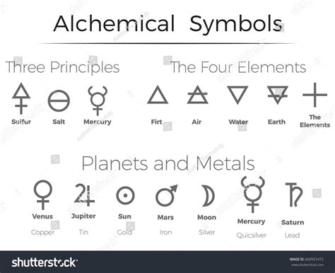 Símbolos alquímicos iconos conjuntos elementos de vector de stock