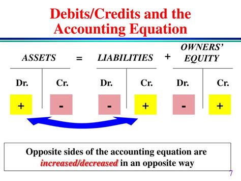 Ppt Chapter 3 Powerpoint Presentation Free Download Id 295163