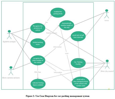 Use Case Diagram For Vehicle Service Management System 13 U