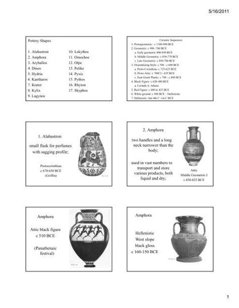 Greek Pottery Shapes