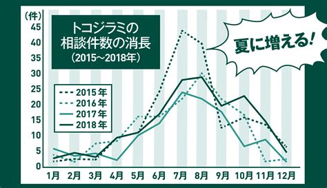 渋谷、銀座、上野でネズミが大量発生。一体なぜ？ 日刊spa 3ページ目