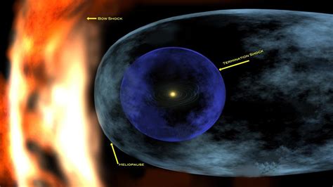 Unexplained Ripples Detected At The Edge Of Solar System India Today