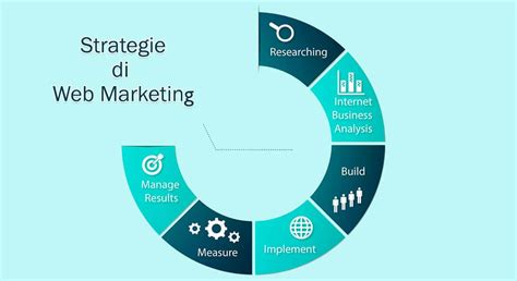 Strategie Di Marketing Software Inside