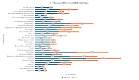 IIT Kharagpur - Admission, Cutoff, Fees & Placements 2024 | College Pravesh