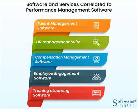 Best Performance Management Software In