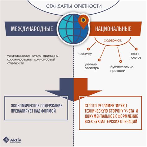 Что такое МСФО (IFRS) | Роль и значение МСФО 2025 | Принципы МСФО