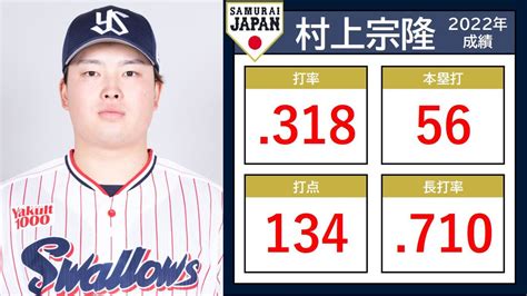 【侍ジャパン】史上最年少三冠王の村上宗隆 初のwbcへ「守備でも走塁でも打撃でも貢献できれば」全選手紹介＃7（2023年2月1日掲載）｜日テレnews Nnn