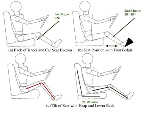 Figure From Driver S Good Postures Correction Model While Driving For