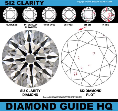 AFFORDABLE DIAMOND CLARITY – Jewelry Secrets