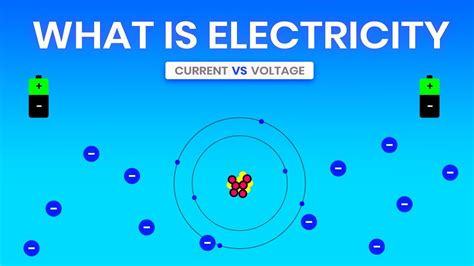 How Electricity Works Electricity Explained Simply Current Vs