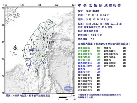 台東5：17地牛翻身！規模52極淺層地震 南台灣有感最大震度4級