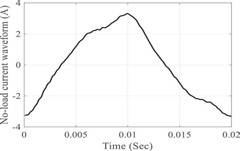 Real‐time Monitoring Of Transformer Hot‐spot Temperature Based On