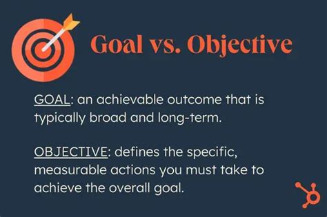 Goals vs Objectives: The Simple Breakdown – Sabtrax