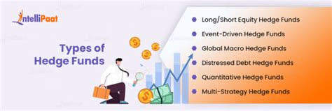 Hedge Funds - What are, Examples, and Types - Intellipaat