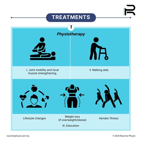 Understanding Knee Osteoarthritis: What You Need to Know – Reactive Physio