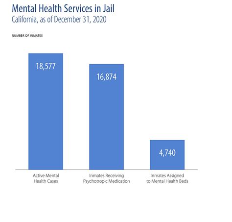 2022 Edition — Mental Health In California California Health Care