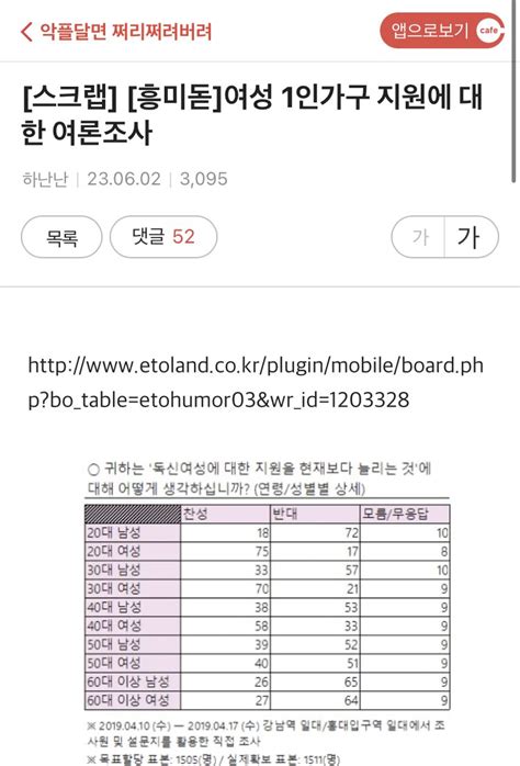 여성 1인 가구 지원에 발작버튼 눌린 여성시대 유머움짤이슈 에펨코리아