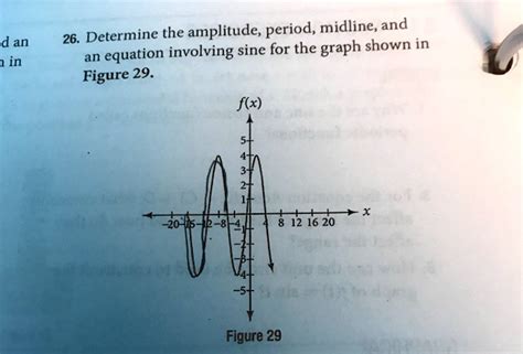 Solved Determine The Amplitude Period Midline And Equation