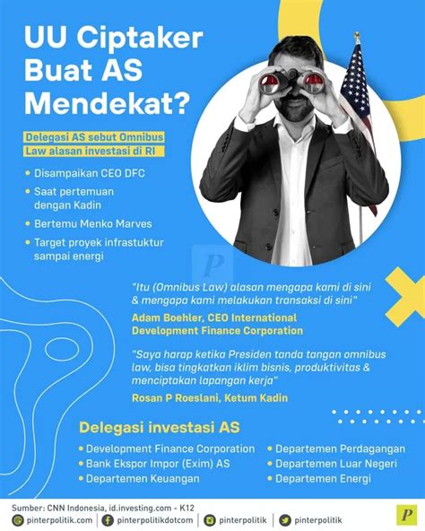 UU Ciptaker Buat AS Mendekat PinterPolitik