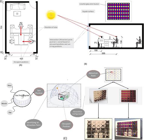 Interaction of the kinetic façades with sun timing position and