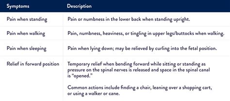 Understanding Lumbar Stenosis With Neurogenic Claudication