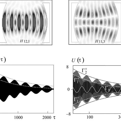 To The Analysis Of Free Oscillations With Close Eigen Frequencies K