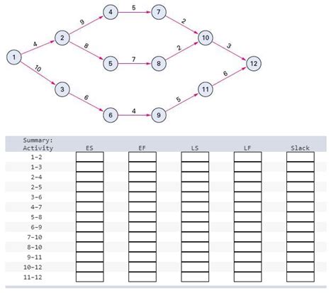 Solved For Each Of The Problems Listed Determine The Chegg