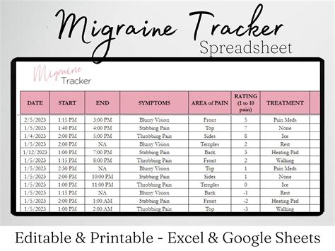 Migraine Tracker Excel Spreadsheet, Chronic Migraine Log Template ...