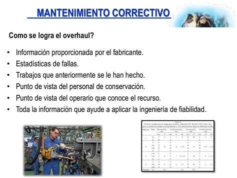 23 Conceptos Y Aplicación De Mantenimiento Preventivo Predictivo Y