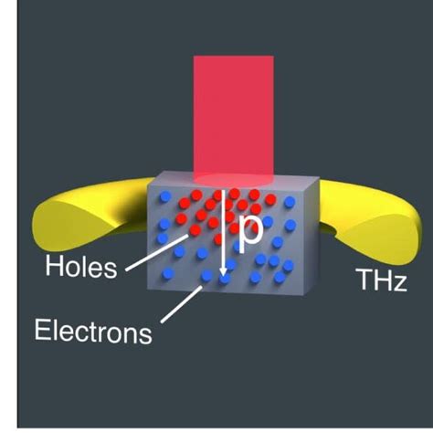 A Schematic Of Band Bending At The Surface Of A Semiconductor And The