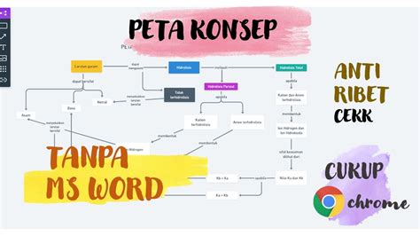 Cara Membuat Peta Konsep Di Canva Dan Powerpoint Wirapro Imagesee