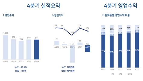 올해는 진짜펄어비스 적자전환 시점에 공개한 붉은사막 일정